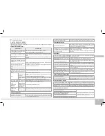 Предварительный просмотр 95 страницы Redmond RMK-M451E User Manual