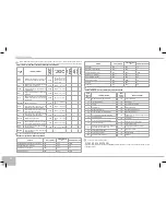 Предварительный просмотр 96 страницы Redmond RMK-M451E User Manual