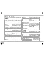 Предварительный просмотр 102 страницы Redmond RMK-M451E User Manual