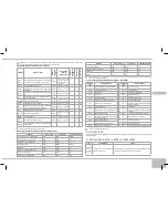 Предварительный просмотр 103 страницы Redmond RMK-M451E User Manual