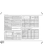 Предварительный просмотр 110 страницы Redmond RMK-M451E User Manual