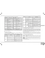 Предварительный просмотр 111 страницы Redmond RMK-M451E User Manual