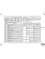 Предварительный просмотр 125 страницы Redmond RMK-M451E User Manual