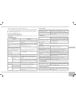 Предварительный просмотр 131 страницы Redmond RMK-M451E User Manual