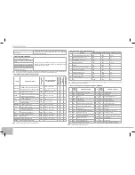 Предварительный просмотр 132 страницы Redmond RMK-M451E User Manual