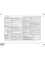 Предварительный просмотр 138 страницы Redmond RMK-M451E User Manual