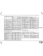 Предварительный просмотр 139 страницы Redmond RMK-M451E User Manual