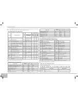 Предварительный просмотр 146 страницы Redmond RMK-M451E User Manual