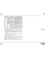 Предварительный просмотр 147 страницы Redmond RMK-M451E User Manual