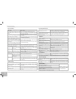 Предварительный просмотр 168 страницы Redmond RMK-M451E User Manual