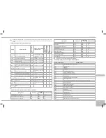 Предварительный просмотр 169 страницы Redmond RMK-M451E User Manual