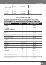 Preview for 25 page of Redmond RST-M1104 Instructions For Use Manual