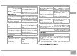 Preview for 53 page of Redmond SkyCooker RMC-M226S-E User Manual