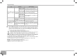 Preview for 64 page of Redmond SkyCooker RMC-M226S-E User Manual