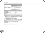 Preview for 80 page of Redmond SkyCooker RMC-M226S-E User Manual