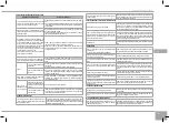 Preview for 101 page of Redmond SkyCooker RMC-M226S-E User Manual