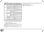 Preview for 120 page of Redmond SkyCooker RMC-M226S-E User Manual