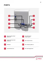 Preview for 21 page of Redon GTR User Manual