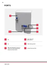 Preview for 22 page of Redon GTR User Manual