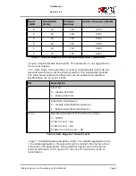 Preview for 9 page of Redpine Signals RS9113DB User Manual