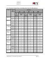 Preview for 19 page of Redpine Signals RS9113DB User Manual