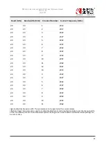 Preview for 99 page of Redpine Signals RS9116 Reference Manual