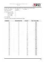 Preview for 118 page of Redpine Signals RS9116 Reference Manual