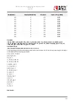 Preview for 119 page of Redpine Signals RS9116 Reference Manual