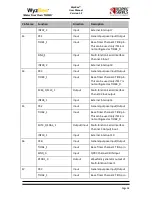 Preview for 38 page of Redpine Signals WyzBee User Manual