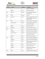 Preview for 40 page of Redpine Signals WyzBee User Manual