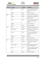 Preview for 42 page of Redpine Signals WyzBee User Manual