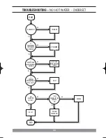 Preview for 17 page of Redring LWSS STAINLESS STEEL Installation Manual