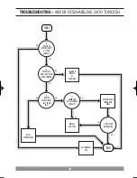 Preview for 20 page of Redring LWSS STAINLESS STEEL Installation Manual