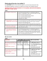 Preview for 10 page of Redring SB2 Installation & Operating Instructions Manual