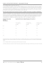 Preview for 11 page of Redsense Medical Alarm Unit Instructions For Use Manual