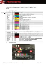 Preview for 4 page of Redtronic BULLITT ADVANCED User Manual