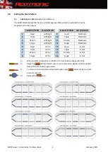 Preview for 5 page of Redtronic BULLITT ADVANCED User Manual