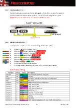 Preview for 20 page of Redtronic BULLITT ADVANCED User Manual