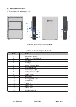 Preview for 9 page of Redx 2505 PU User Manual