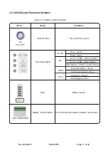 Preview for 11 page of Redx 2505 PU User Manual