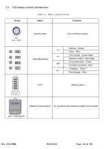 Preview for 11 page of Redx RX Series User Manual