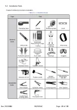 Preview for 15 page of Redx RX Series User Manual