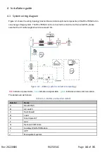 Preview for 16 page of Redx RX Series User Manual