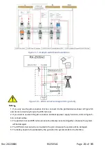 Preview for 21 page of Redx RX Series User Manual