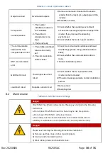 Preview for 30 page of Redx RX Series User Manual