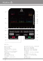 Предварительный просмотр 42 страницы Reebok JET100+ User Manual