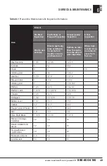 Preview for 49 page of Reechcraft PowerLift PL20 Operators Safety Manual