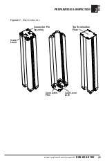 Preview for 25 page of Reechcraft PowerLift PL50 Operators Safety Manual