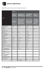 Preview for 52 page of Reechcraft PowerLift PL50 Operators Safety Manual