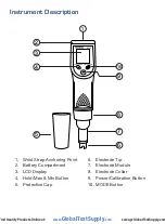 Предварительный просмотр 6 страницы Reed Instruments R3530 Instruction Manual